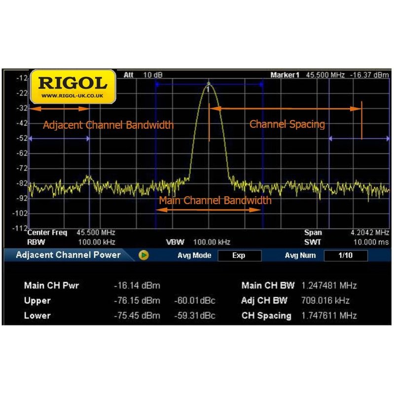 Advanced Measurement Kit RIGOL AMK-DSA800 (Activation Key) for RIGOL DSA800 Picture 1