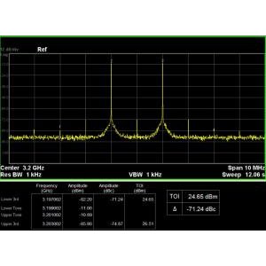 Розширення смуги пропускання SIGLENT SSG3000X 21BW32